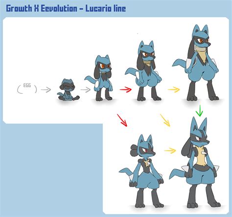 lucario evolutions